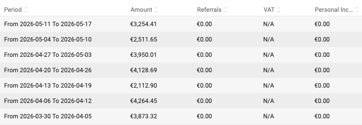income proof